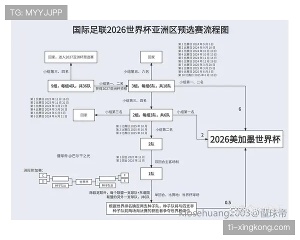 2026世界杯完整赛制规则解析 2026世界杯完整赛制规则解析