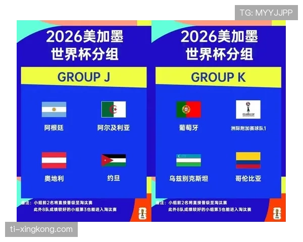 2026世界杯规则中小组排名如何快速判断 2026世界杯规则中小组排名如何快速判断